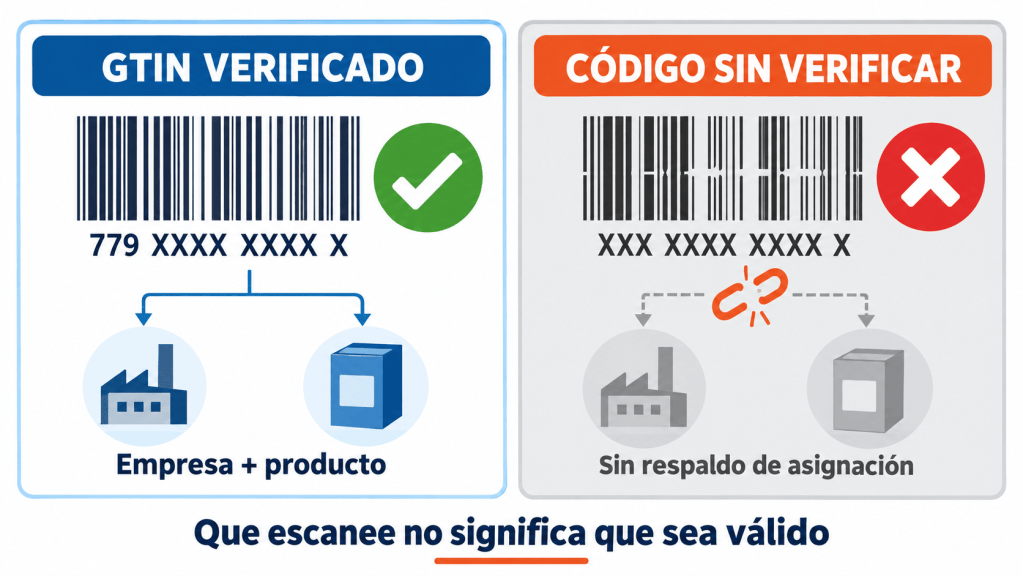 códigos de barras oficiales GS1 en productos